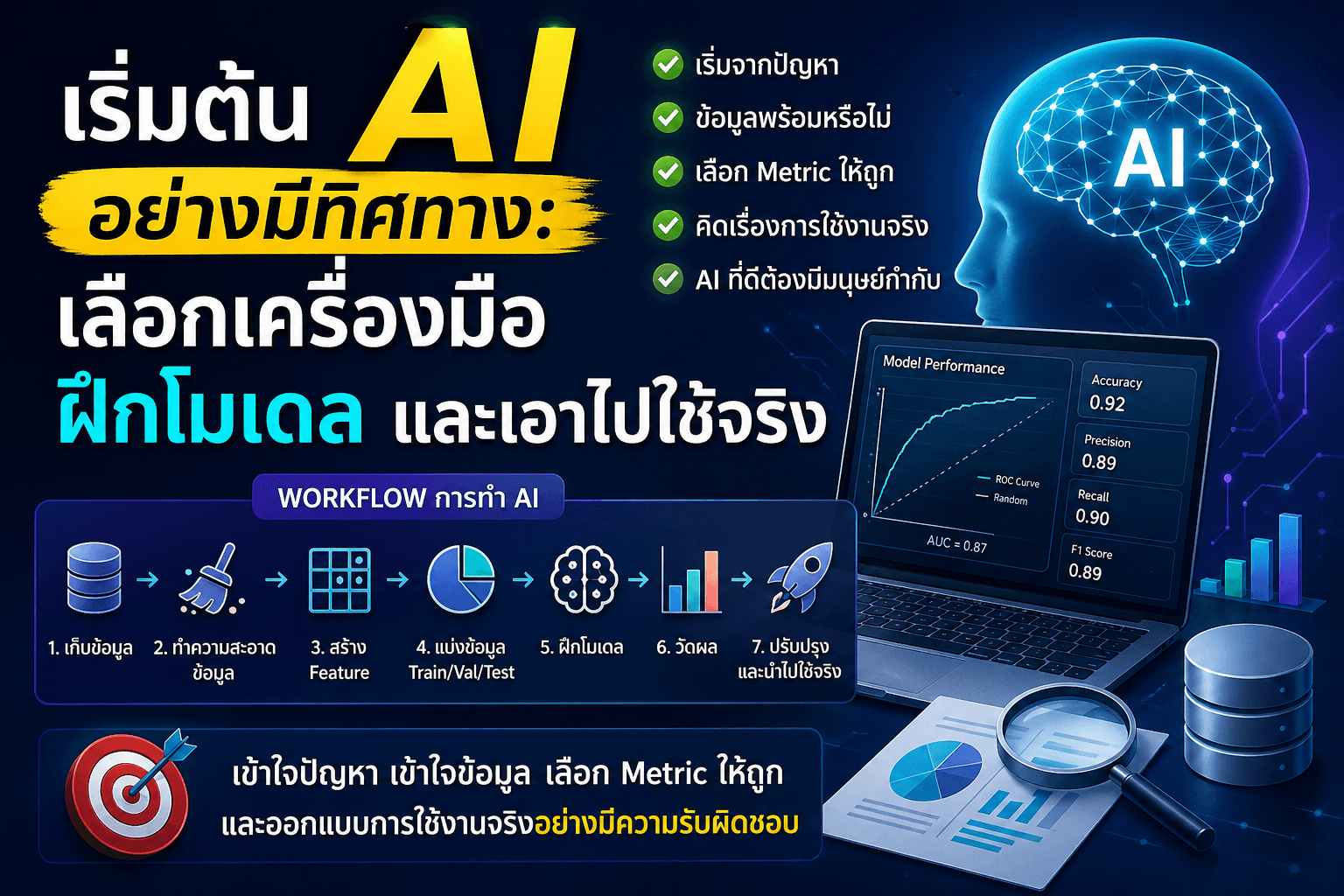 เริ่มต้น AI อย่างมีทิศทาง: เลือกเครื่องมือ ฝึกโมเดล และเอาไปใช้จริง