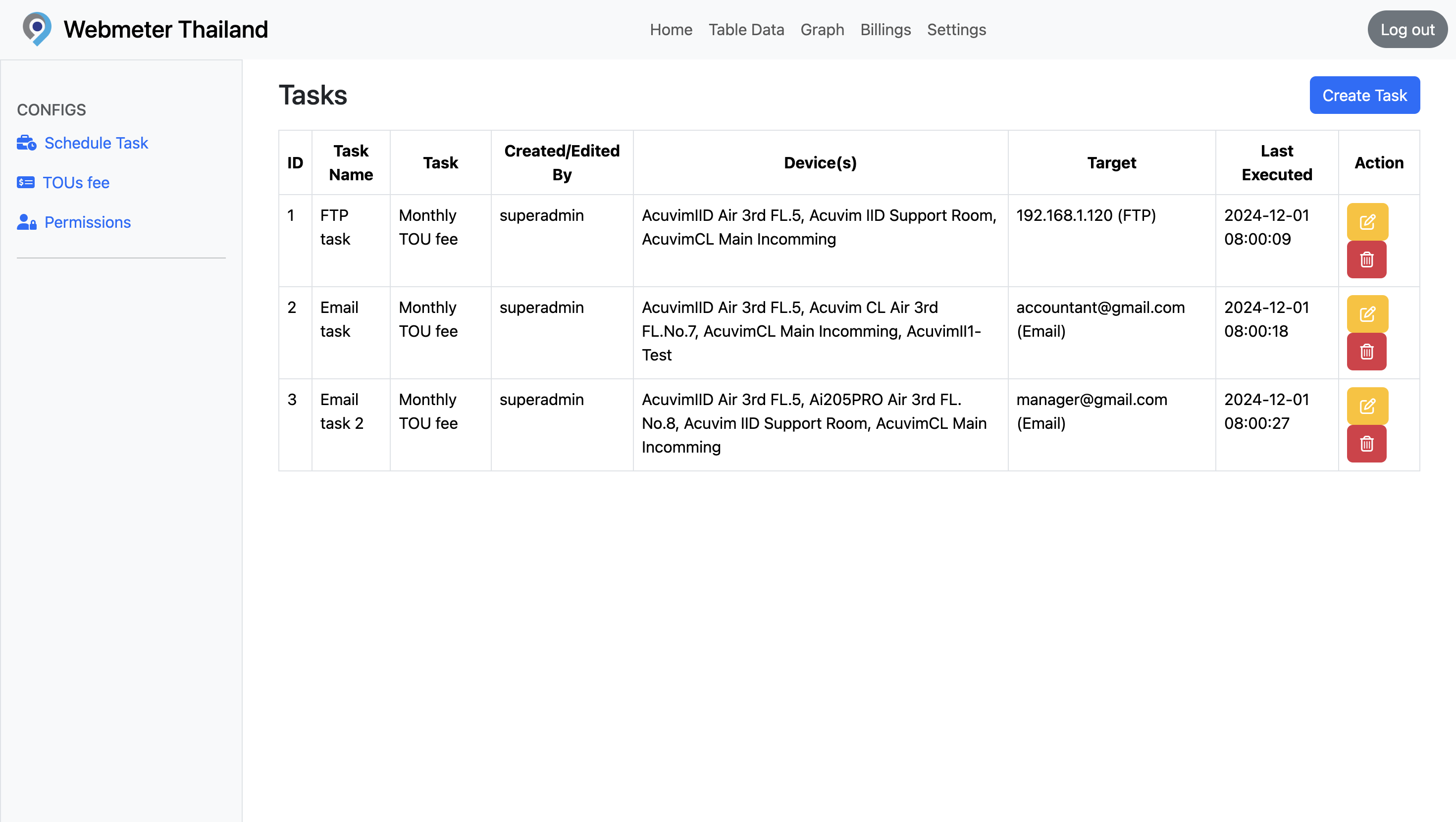 Automated Task